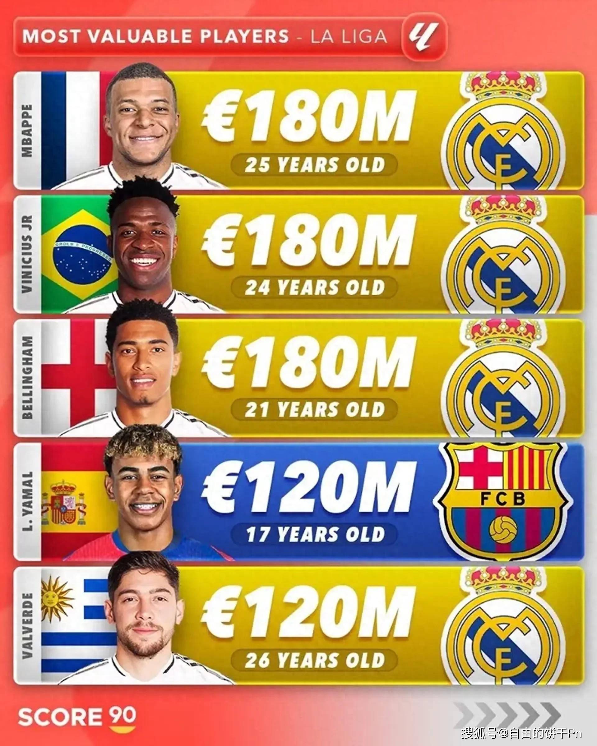 内马尔新星出色防守表现突出，FPX前途光明！